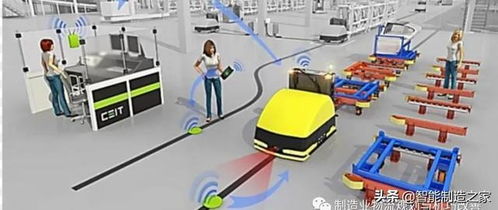 基于TIA Portal PLCSIM Advanced与MCD构建自动化系统仿真平台