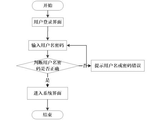 基于SSM框架的大学生心理咨询系统的设计与实现