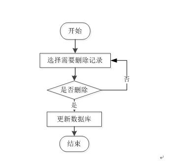 基于PHP与Vue的本地助农产品销售系统设计与实现