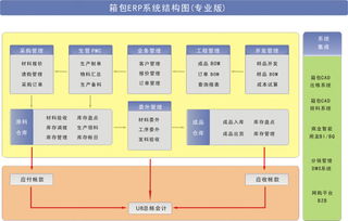 操作简单、功能全面 泛娱科技手袋厂ERP系统解决方案